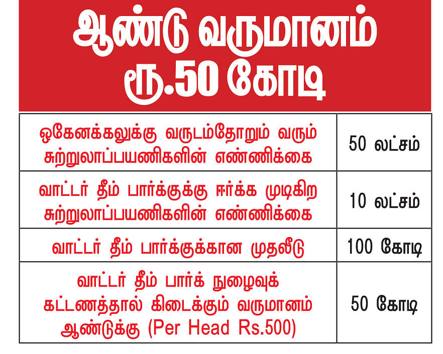 கனவு - 18 - தருமபுரி - வளமும் வாய்ப்பும்