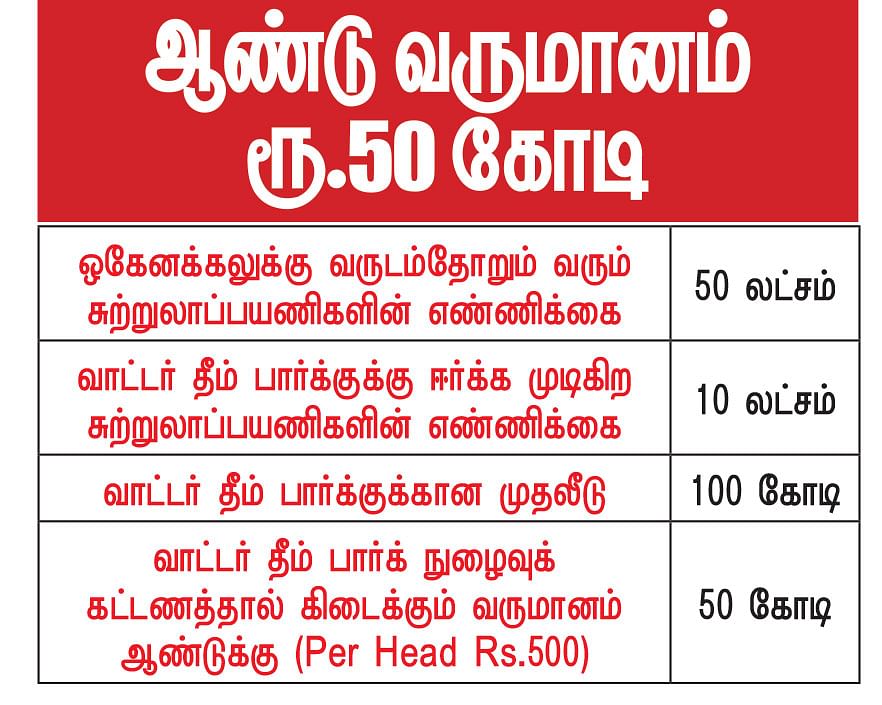 கனவு - 18 - தருமபுரி - வளமும் வாய்ப்பும்