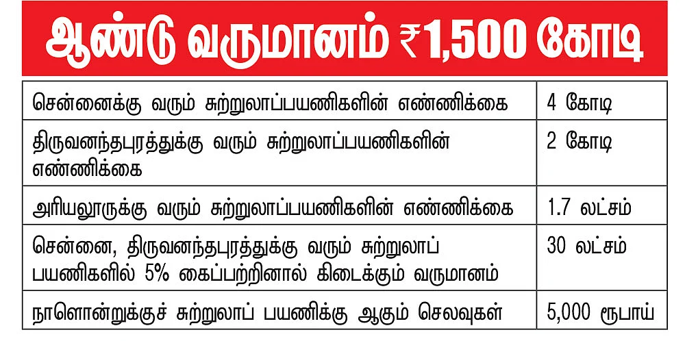 கனவு - 15 - அரியலூர் - வளமும் வாய்ப்பும்