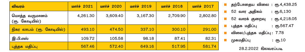 பேயர் கிராப்சயின்ஸ் லிமிடெட்!