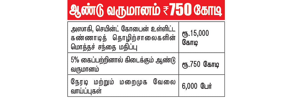 கனவு - 16 - அரியலூர் - வளமும் வாய்ப்பும்