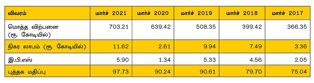 பி.ஜி எலெக்ட்ரோப்ளாஸ்ட் லிமிடெட்! BSE CODE: 533581, NSE SYMBOL: PGEL