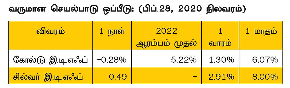 கோல்டு இ.டி.எஃப் Vs சில்வர் இ.டி.எஃப் உங்களுக்கு ஏற்றது எது?
