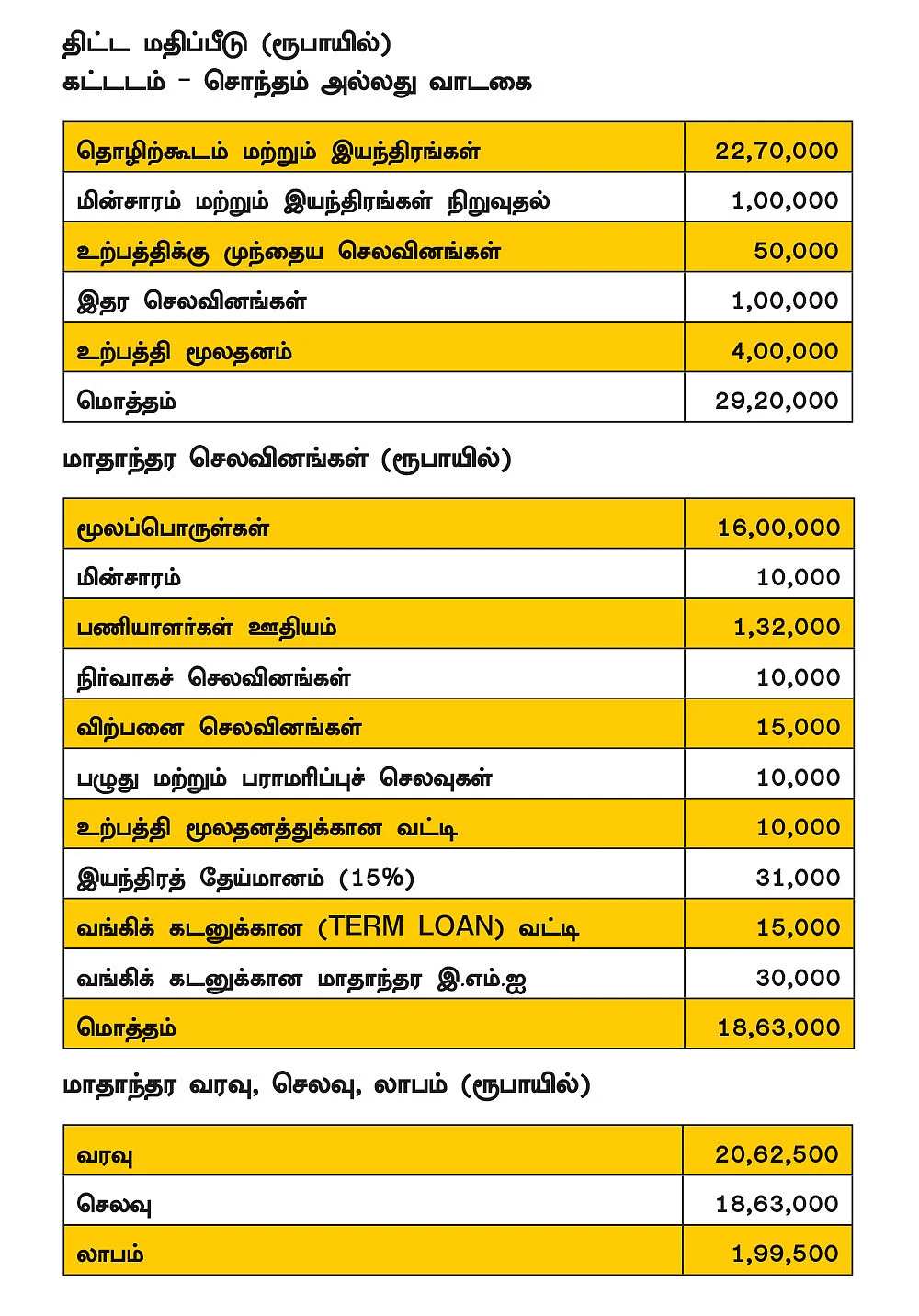 சிறிய அட்டைப்பெட்டி தயாரிப்பிலும் அள்ளலாம் லாபம்!