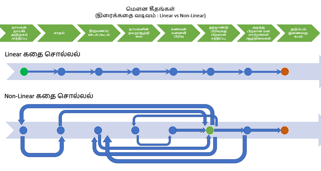 மெளன கீதங்கள்