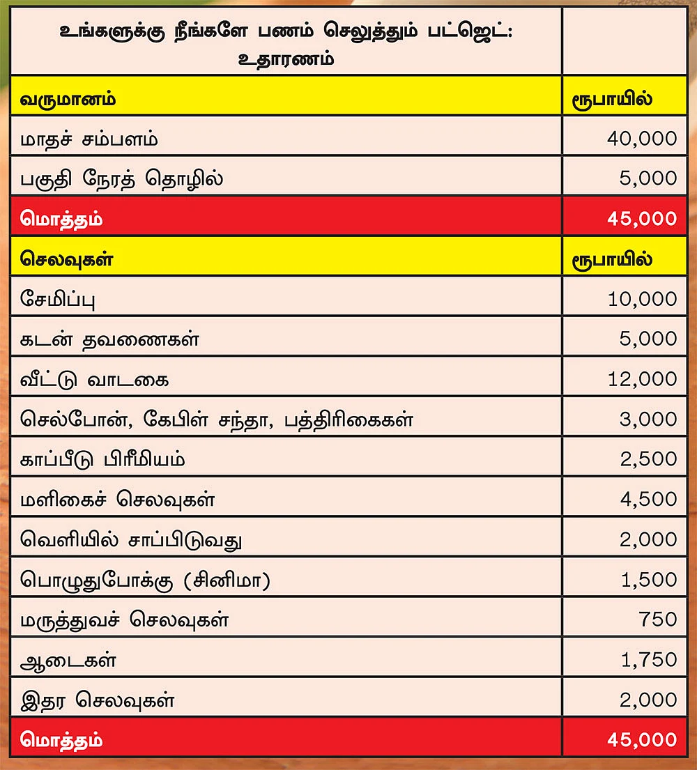 நீங்களும் ஆகலாம், கோடீஸ்வரர்! - வழிகாட்டும் குடும்ப பட்ஜெட்