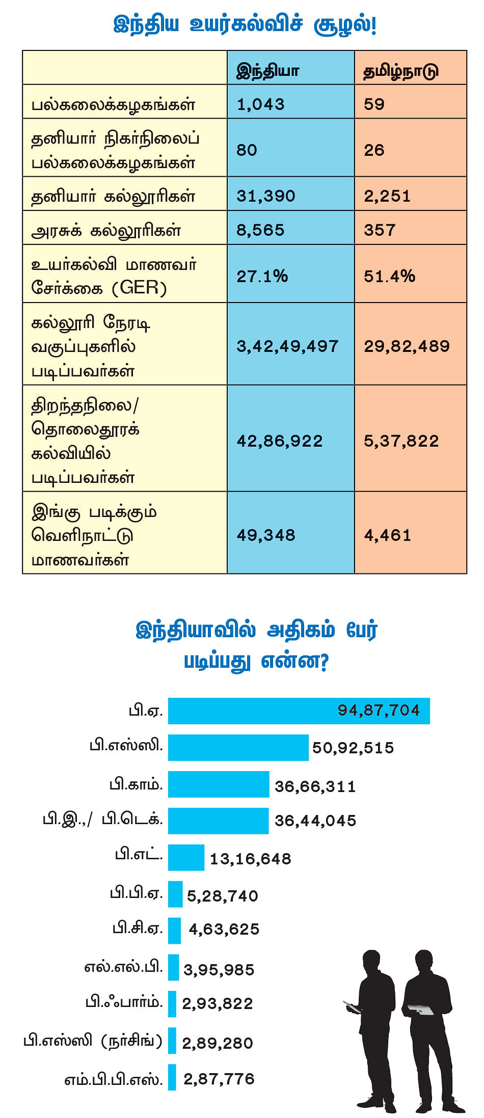 நாளை என்ன வேலை? - வாழ்க்கை வழிகாட்டல் - புதிய தொடர்