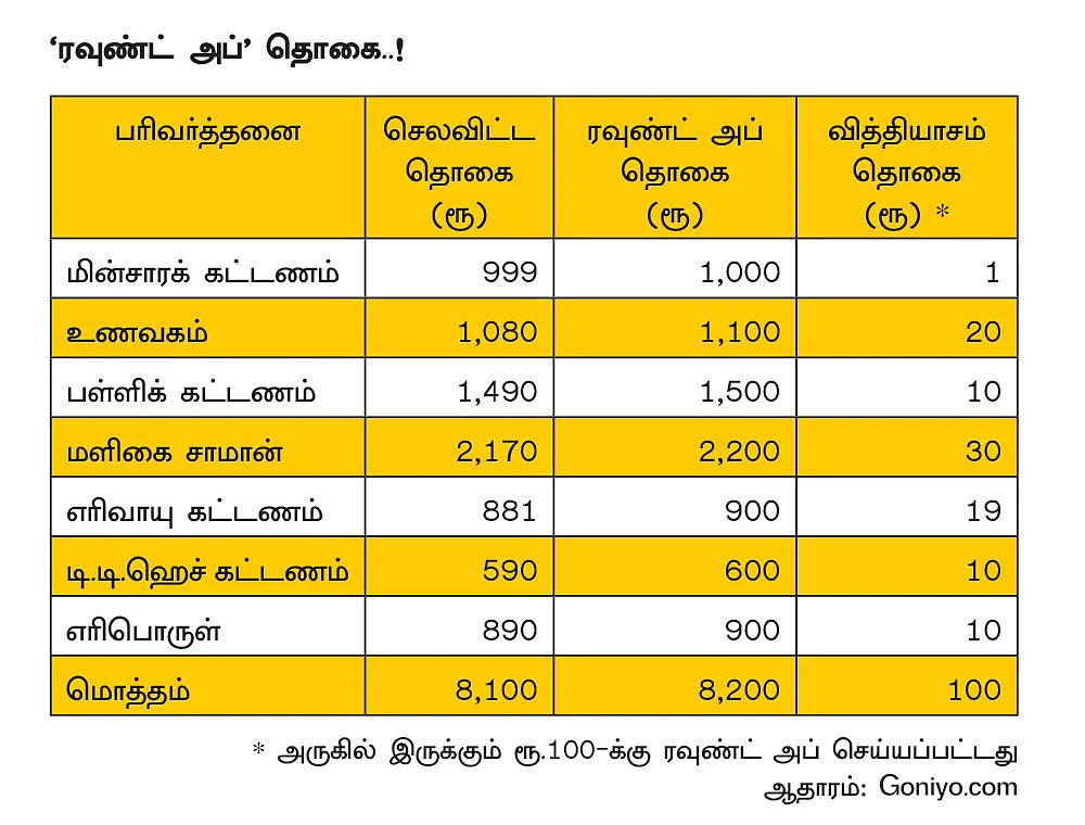10 ரூபாயில்கூட முதலீடு... ஃபின்டெக் ஆப்களின் புதிய முயற்சி!