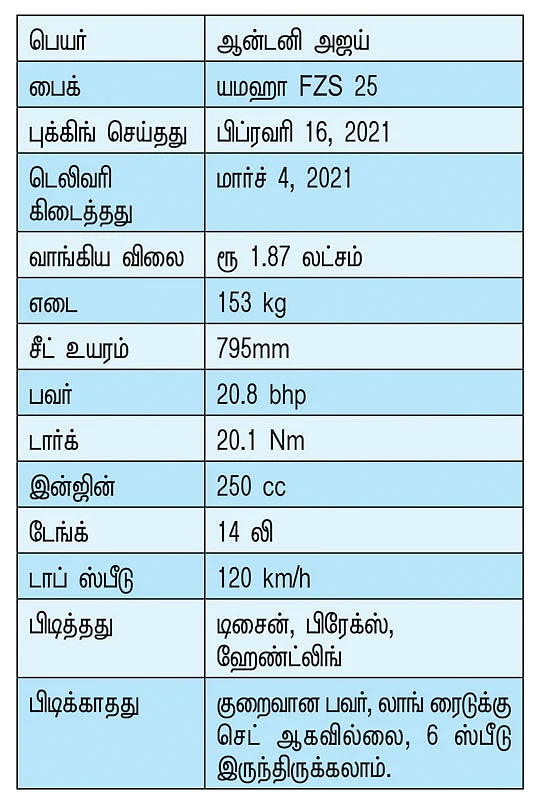 மானே... தேனே... யாம்ஸ்!