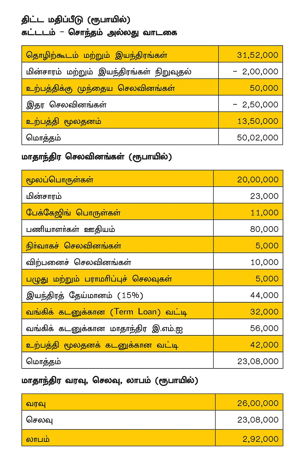 கிராமத்தில் இருந்தும் ஏற்றுமதி செய்யலாம்... முந்திரி தரும் முத்தான வருமானம்!