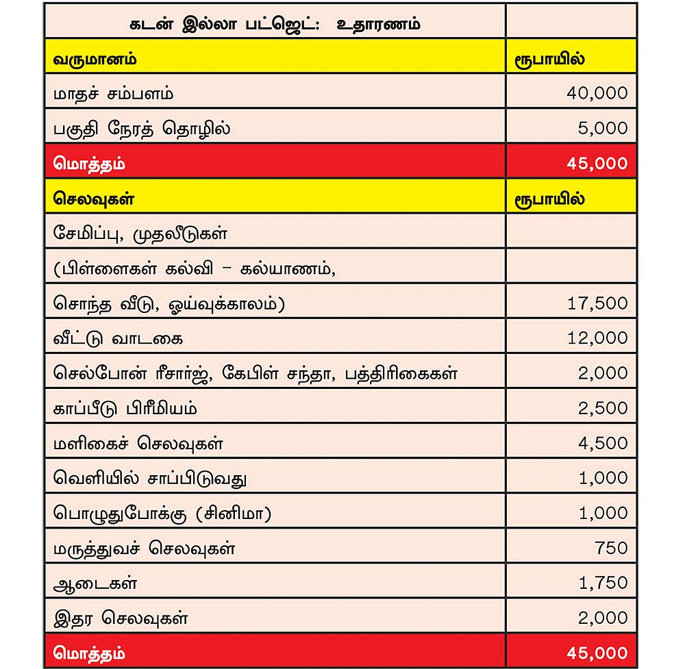 நீங்களும் ஆகலாம், கோடீஸ்வரர்! - வழிகாட்டும் குடும்ப பட்ஜெட்