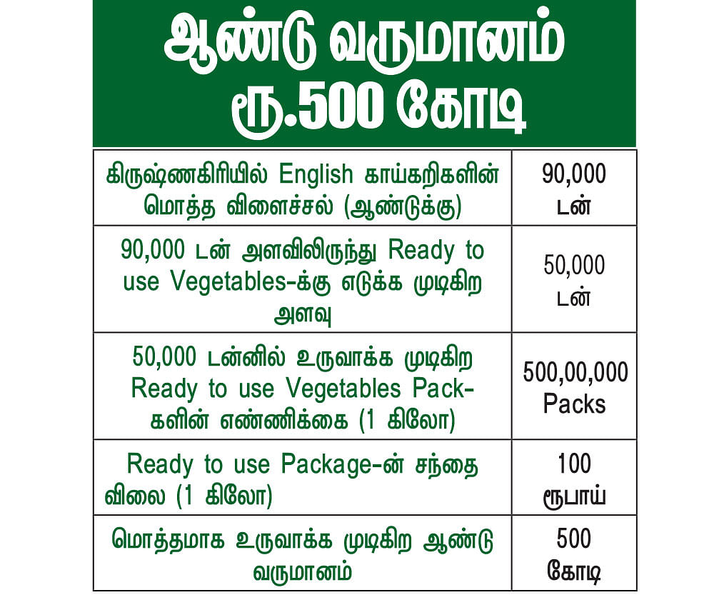 கனவு - 28 - கிருஷ்ணகிரி - வளமும் வாய்ப்பும்