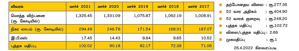 எஃப்.டி.சி லிமிடெட்