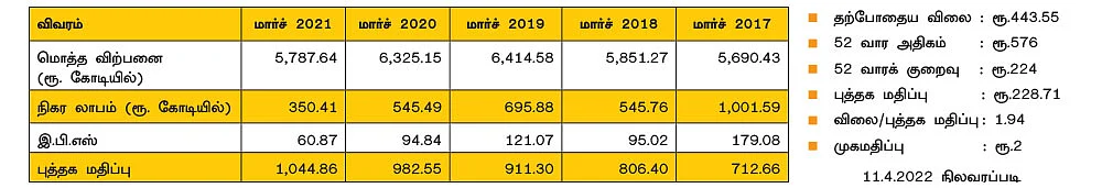 வர்த்தமான் டெக்ஸ்டைல்ஸ் லிமிடெட்!