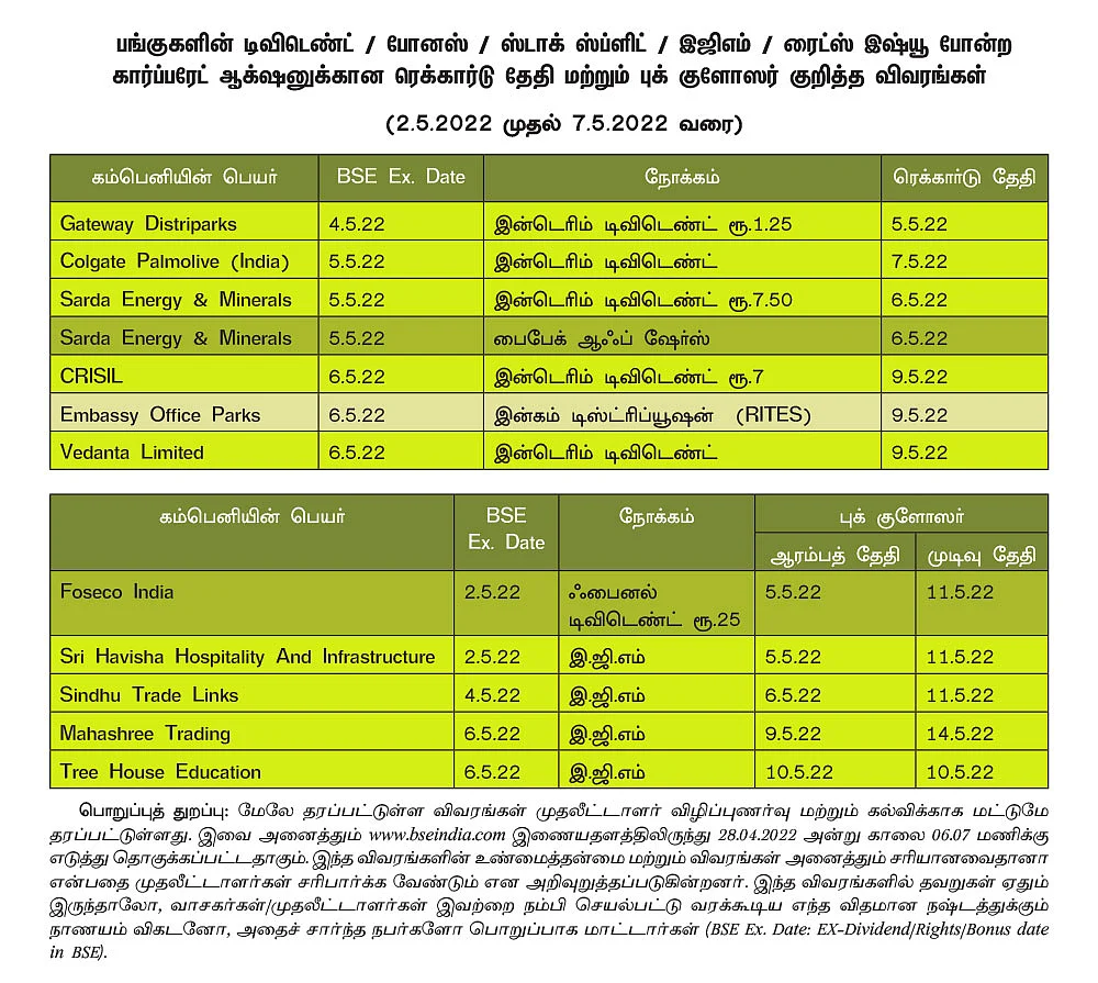 ஷேர்லக்: மொத்த முதலீடு நடந்த
நிறுவனப் பங்குகள்..!