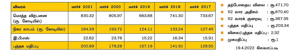 ஷில்பா மெடிக்கேர் லிமிடெட்!