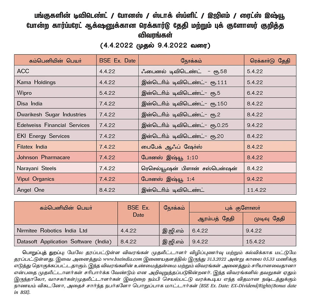 ஷேர்லக்: விலை உயர்ந்த பைசா பங்குகள்... சிறு முதலீட்டாளர்கள் உஷார்..!