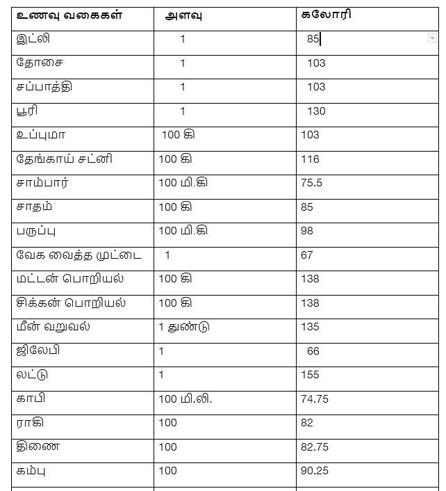 கலோரி
