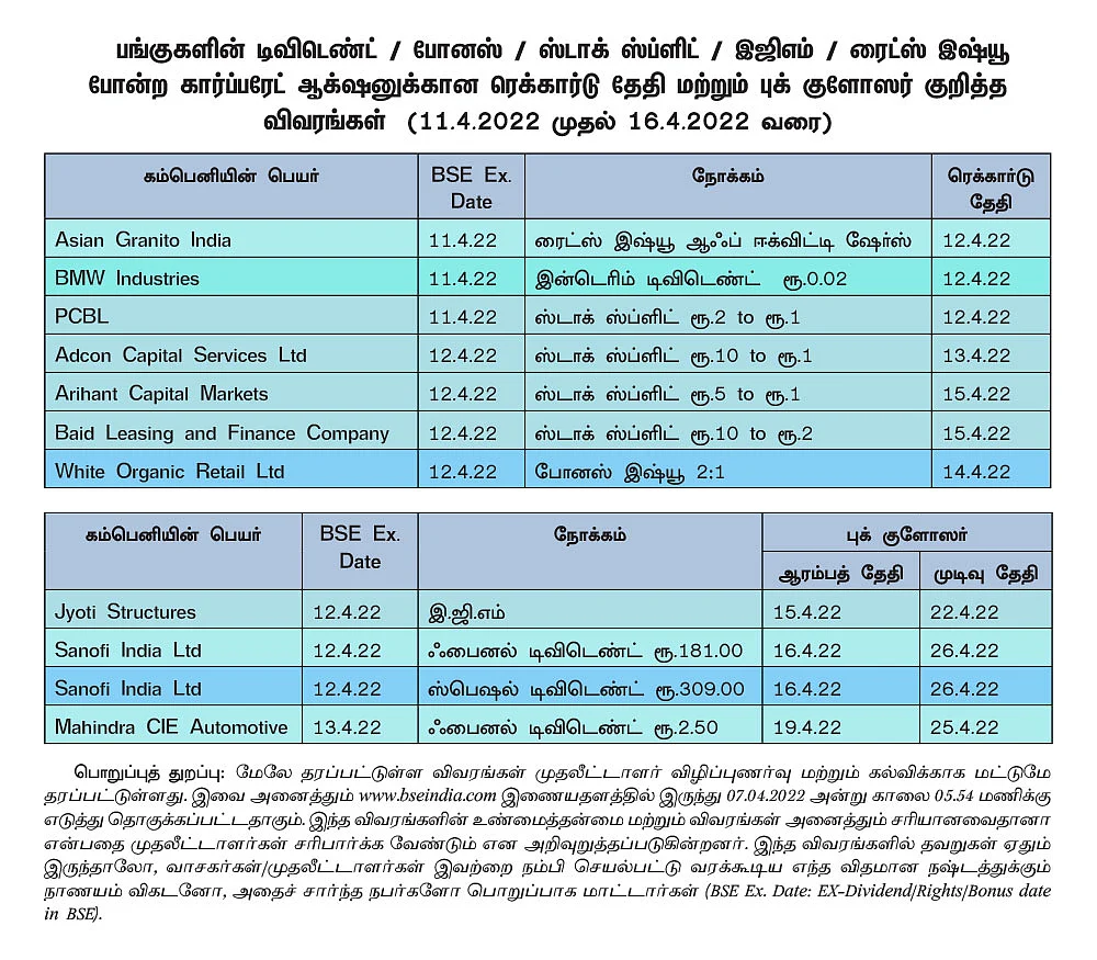 ஷேர்லக்: ஏற்றுமதி அதிகரிப்பு...
விலை உயரும் சர்க்கரைப் பங்குகள்!
