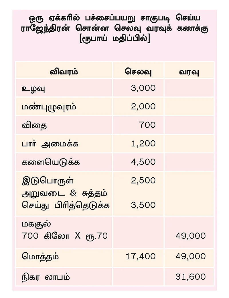 அட்டவணை