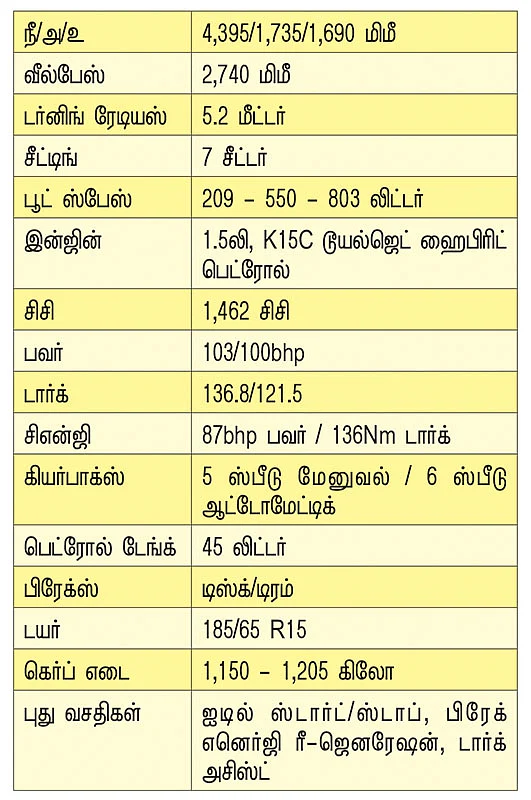 எர்டிகா! பழசு-புதுசு என்ன வித்தியாசம்?