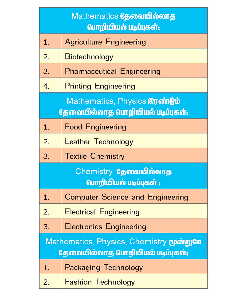 நாளை என்ன வேலை? - வாழ்க்கை வழிகாட்டல் - புதிய தொடர்