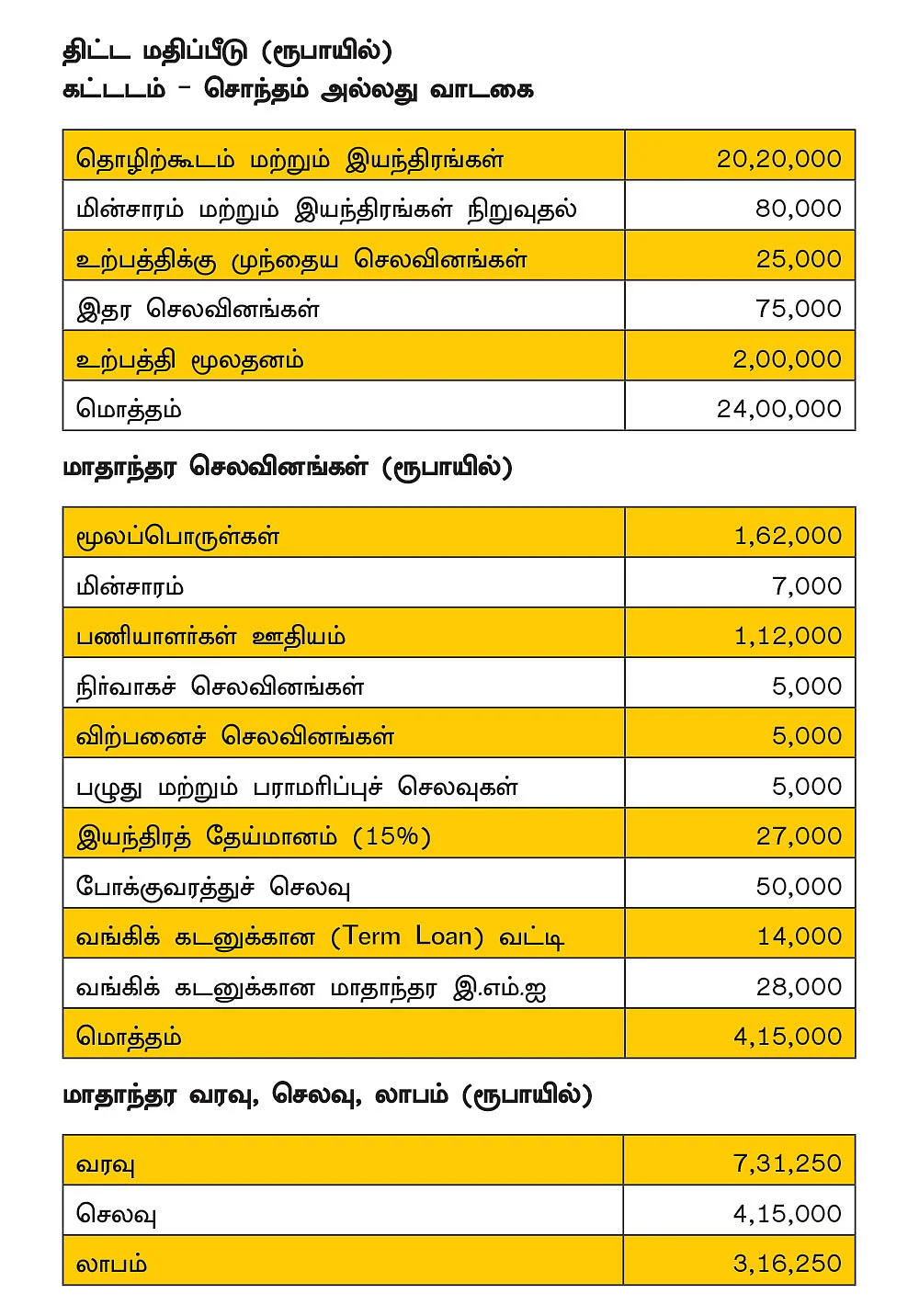 நிலையான வருமானம் தரும்
தக்காளி கெட்ச்அப்!