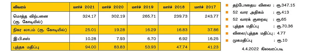 ஃபேஸ் த்ரீ லிமிடெட்!