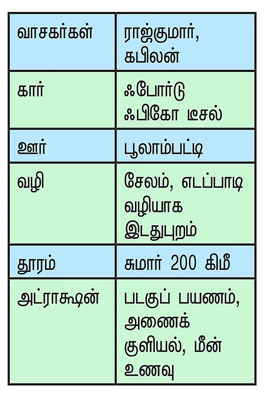 தமிழ்நாட்டில் ஒரு குட்டி கேரளா! - பட்ஜெட் பார்ட்டிகளின் ஆலப்புழா!