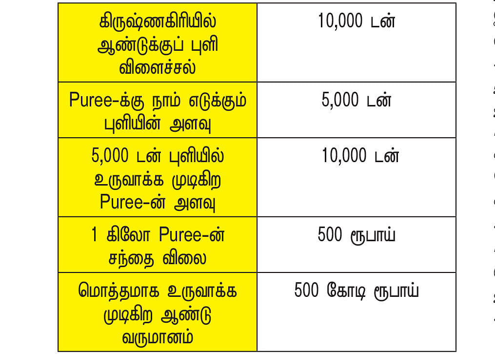 கனவு - 27 - கிருஷ்ணகிரி - வளமும் வாய்ப்பும்
