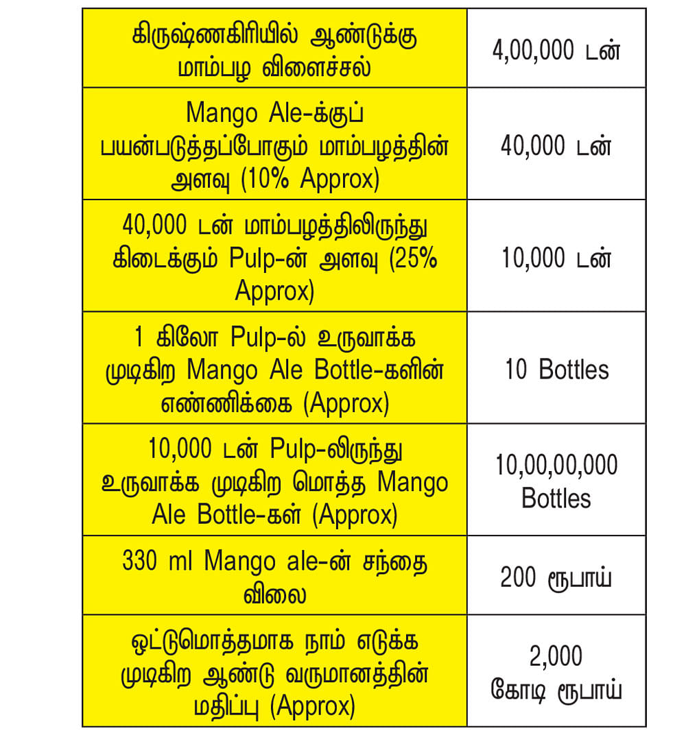 கனவு - 27 - கிருஷ்ணகிரி - வளமும் வாய்ப்பும்