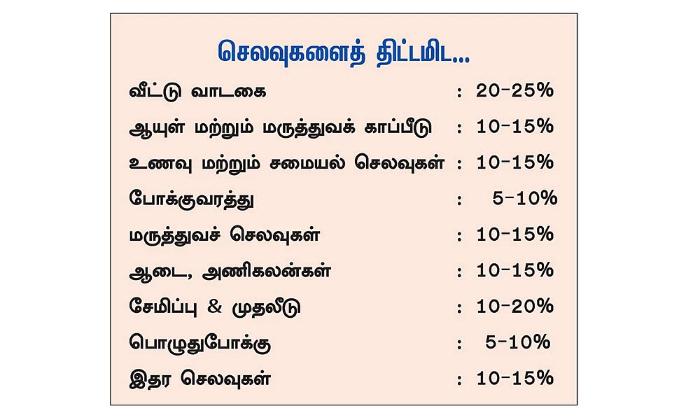 நீங்களும் ஆகலாம், கோடீஸ்வரர்! - வழிகாட்டும் குடும்ப பட்ஜெட்