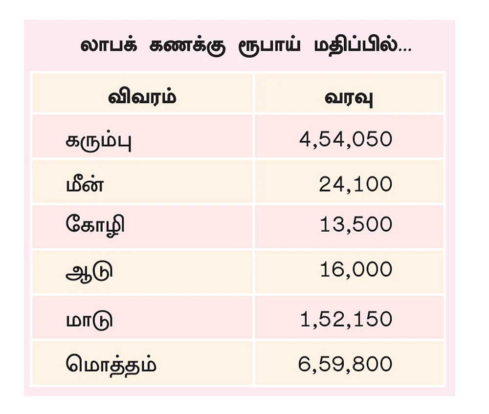 அட்டவணை