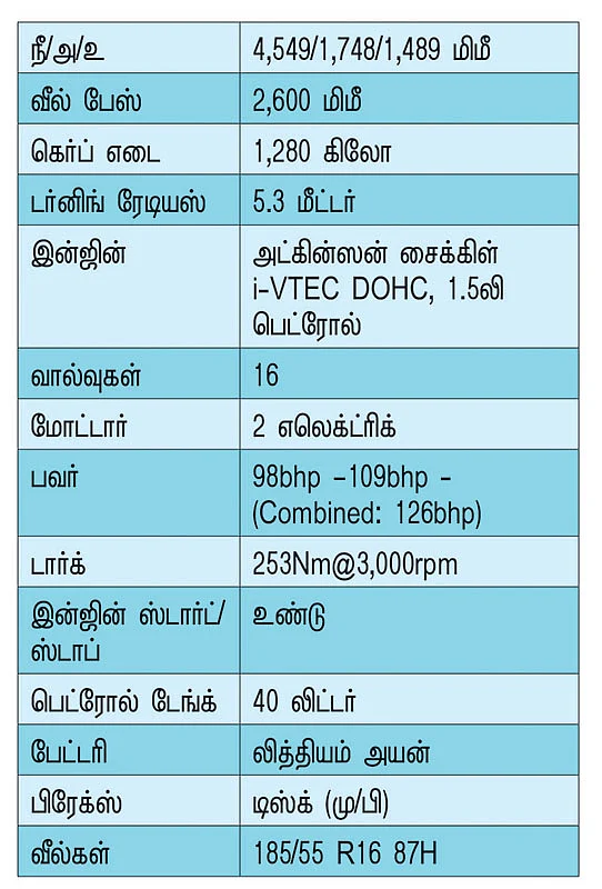 குட்டி எலெக்ட்ரிக் காரா இந்தப் புது ஹோண்டா சிட்டி!