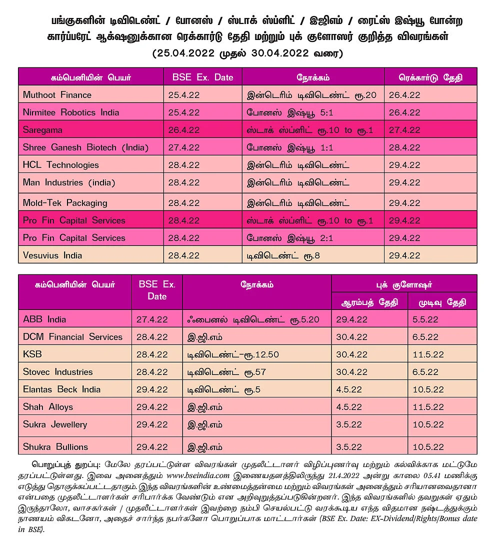 ஷேர்லக்: சென்செக்ஸைத் தாண்டி
உயர்ந்த பொதுத்துறை பங்குகள்..!