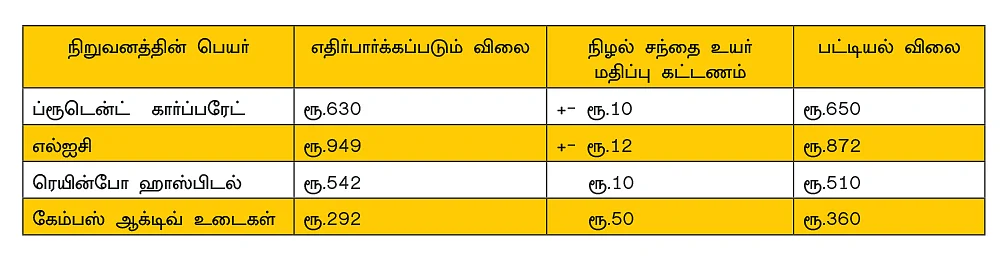 ஐ.பி.ஓ-வுக்கு முன்பே பங்கின் விலைப்போக்கைச் சொல்லும் கிரே மார்க்கெட்..!