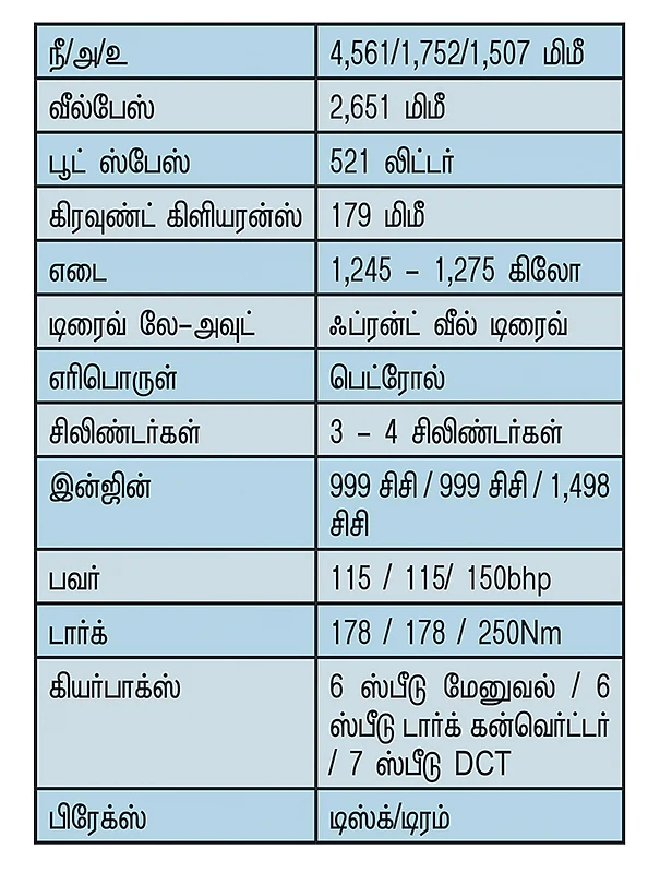 சிட்டி, வெர்னாவுக்குக் கடும்போட்டி!
பெரிய வென்ட்டோவா ஃபோக்ஸ்வாகன் வர்ட்யூஸ்?