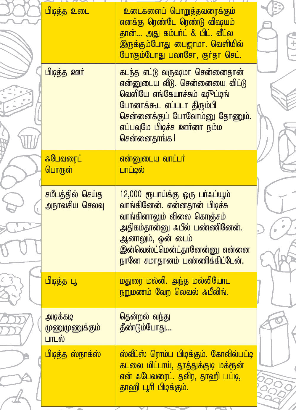 ரொம்ப பிடிக்கும்!