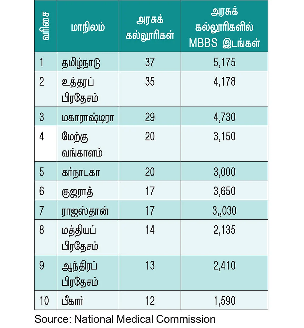 நாளை என்ன வேலை? - வாழ்க்கை வழிகாட்டல் - 5 - ‘நீட்’ நிலவரம் என்ன?