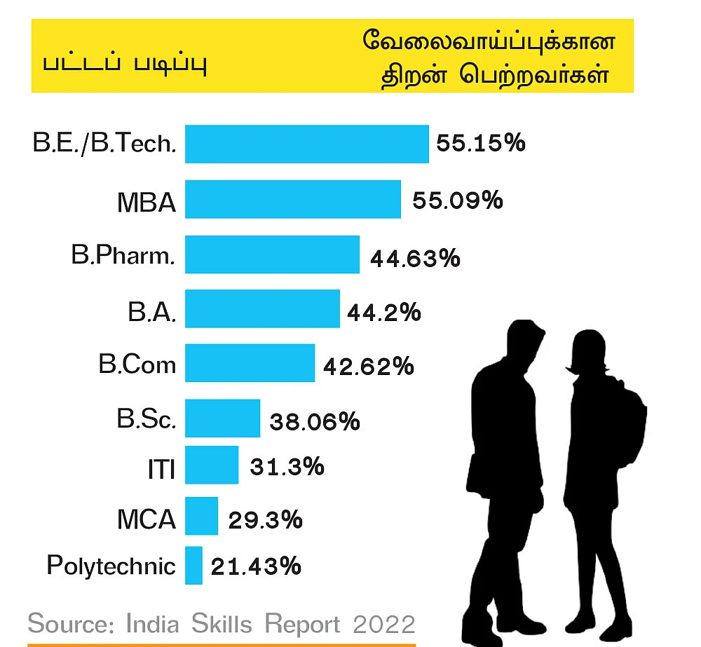 நாளை என்ன வேலை? - வாழ்க்கை வழிகாட்டல் - 3