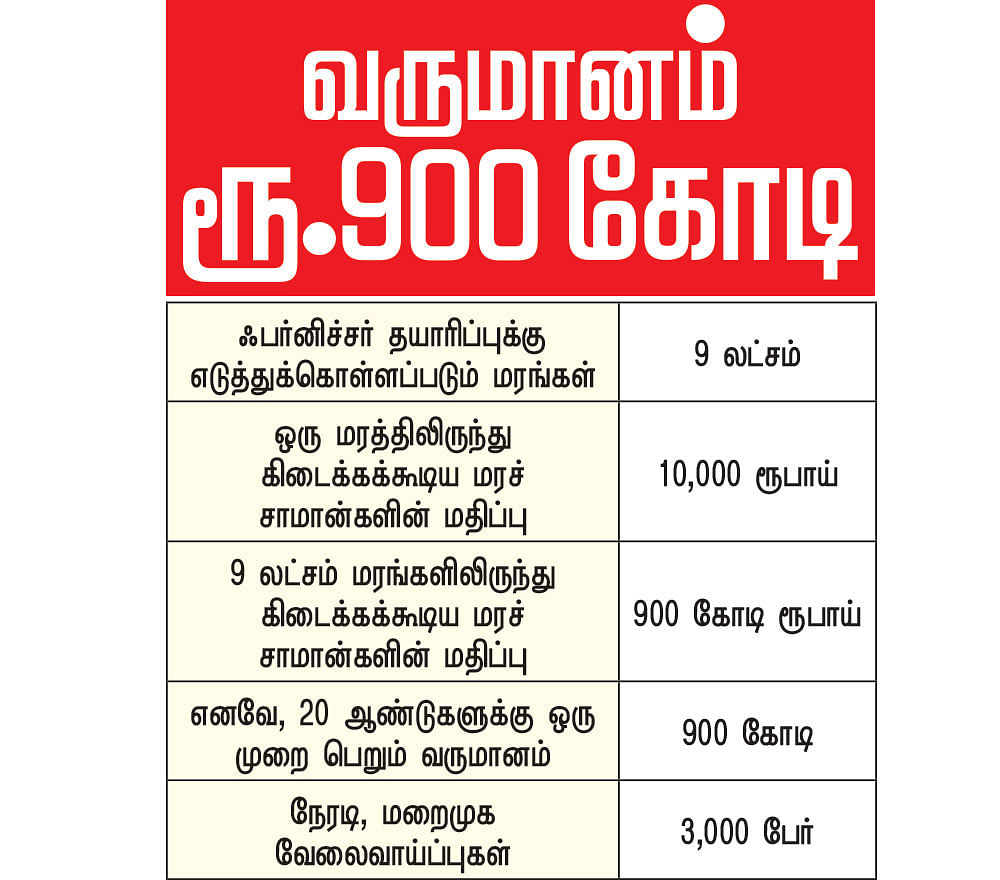 கனவு - 33 - திருவாரூர் - வளமும் வாய்ப்பும்