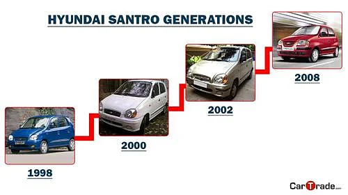 Santro Generations