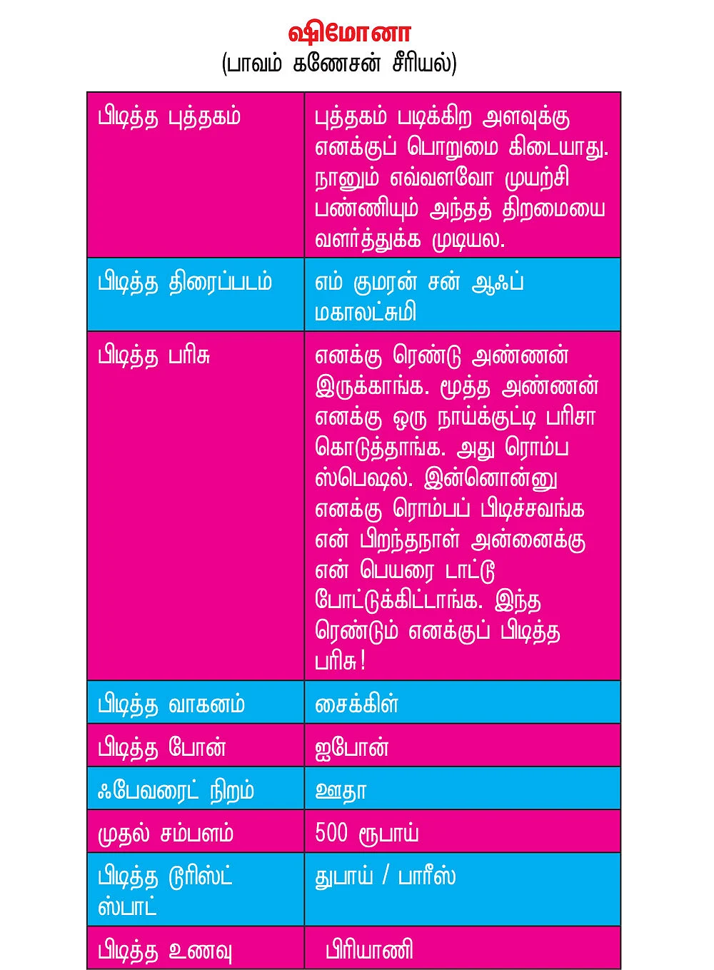 ரொம்ப பிடிக்கும்!