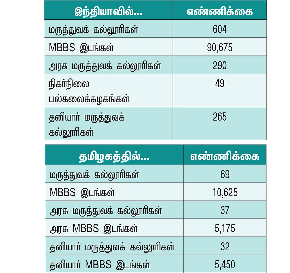 நாளை என்ன வேலை? - வாழ்க்கை வழிகாட்டல் - 5 - ‘நீட்’ நிலவரம் என்ன?