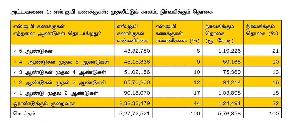 மியூச்சுவல் ஃபண்ட்.... உங்கள் எஸ்.ஐ.பி கணக்கின் வயது என்ன?