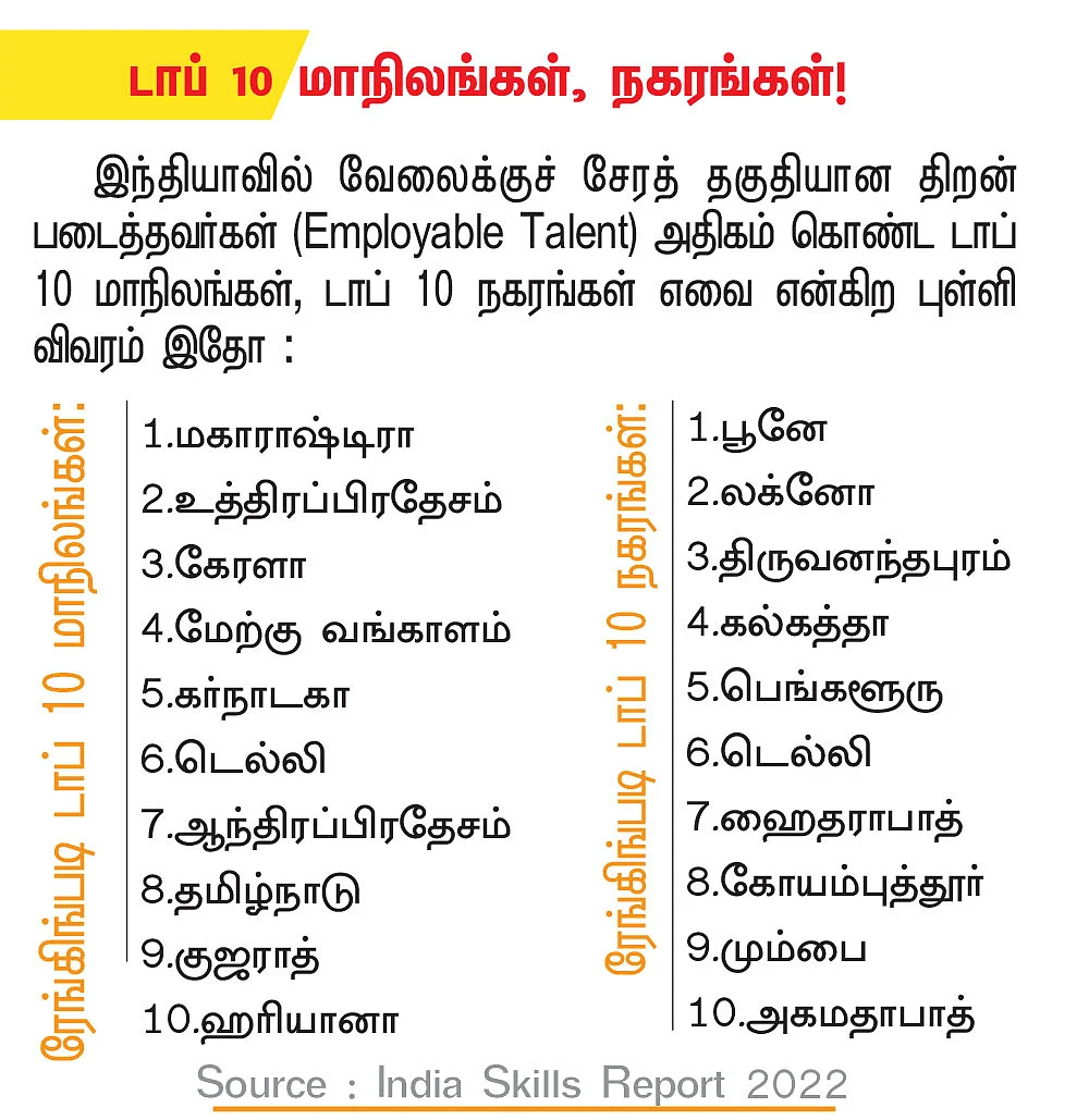 நாளை என்ன வேலை? - வாழ்க்கை வழிகாட்டல் - 3
