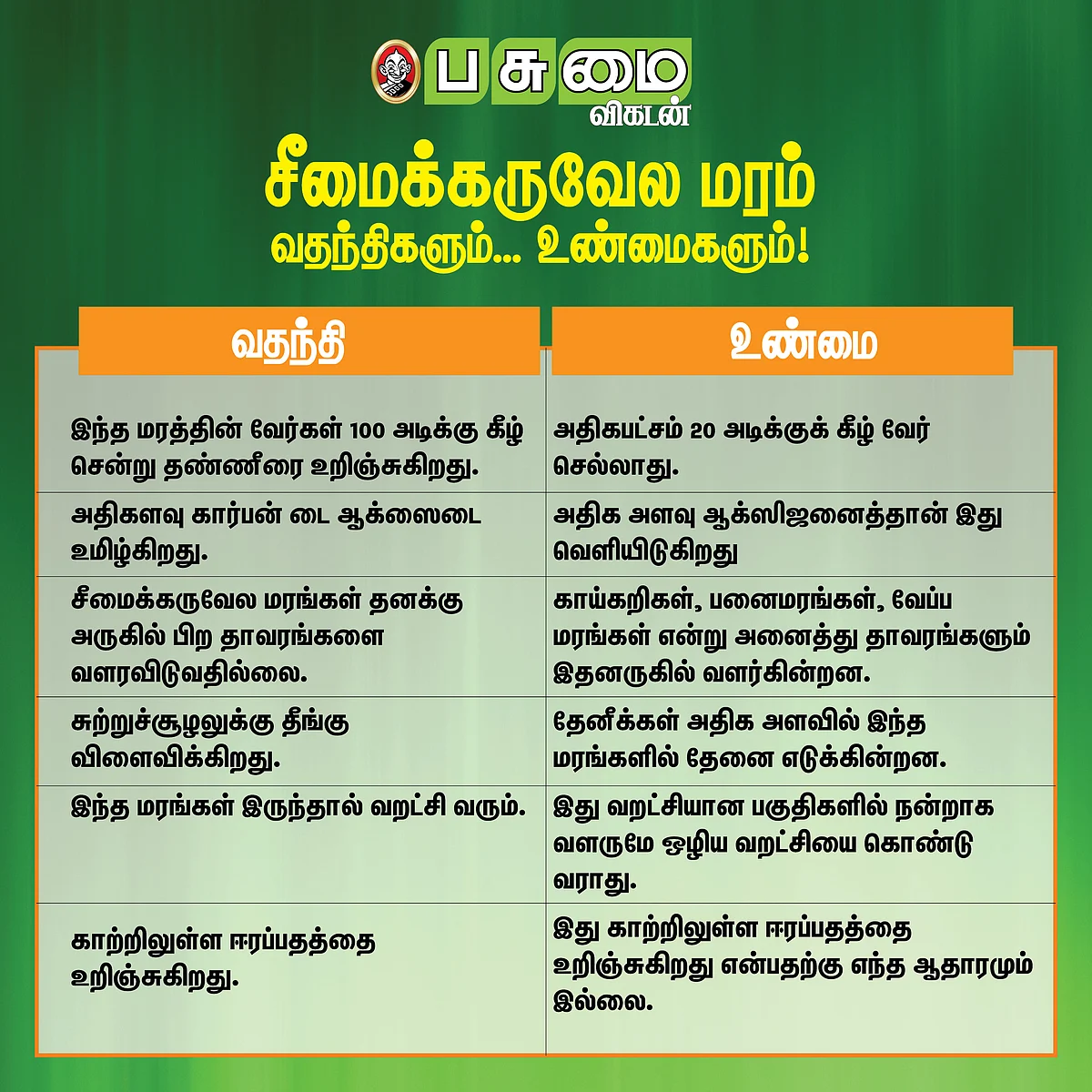 வதந்திகளும் உண்மைகளும்