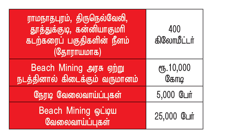 கனவு - 39 - திருநெல்வேலி - வளமும் வாய்ப்பும்