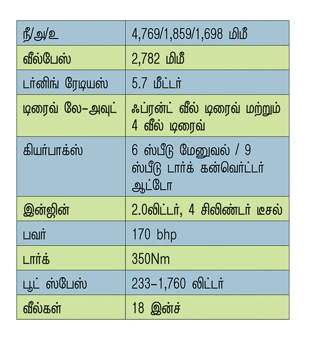 காம்பஸின் அண்ணன்
மெரிடியன்!
உண்மையான ஆஃப்ரோடரா?