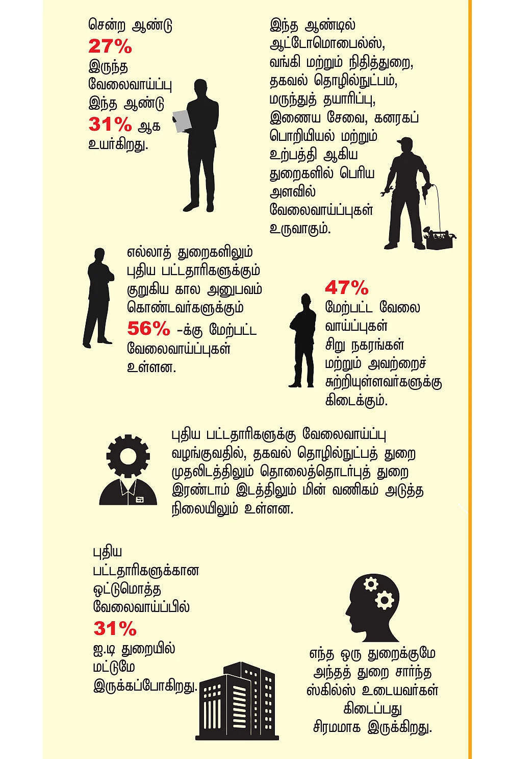 நாளை என்ன வேலை? - வாழ்க்கை வழிகாட்டல் - 2
